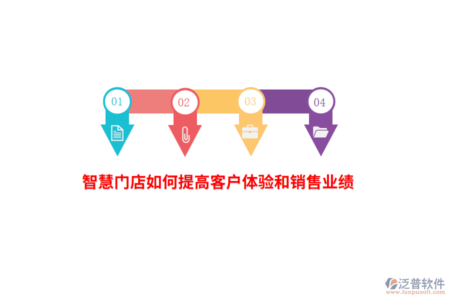 智慧門店如何提高客戶體驗(yàn)和銷售業(yè)績？