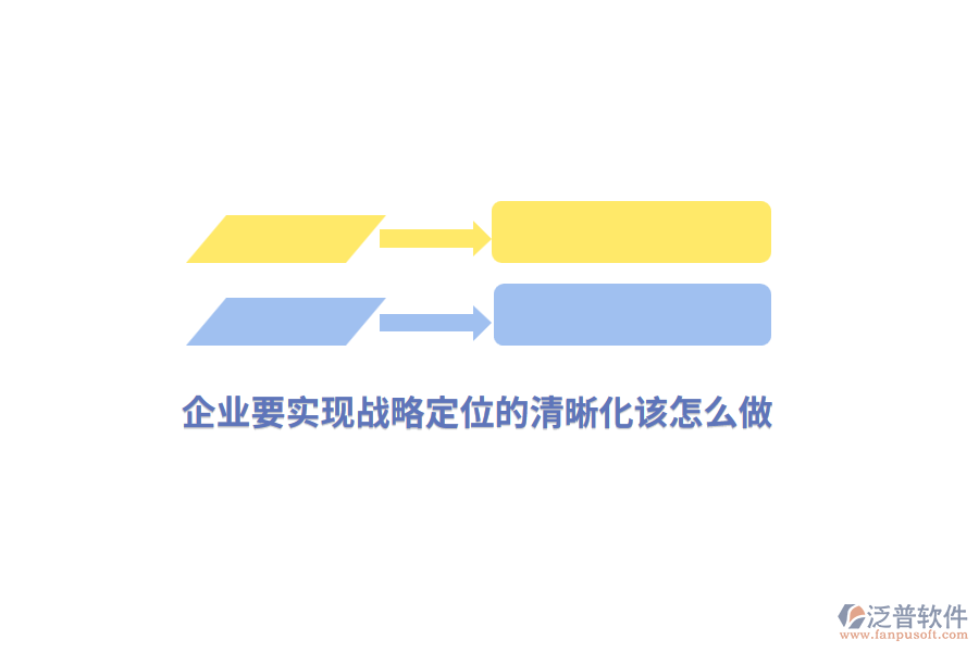 企業(yè)要實現(xiàn)戰(zhàn)略定位的清晰化該怎么做?