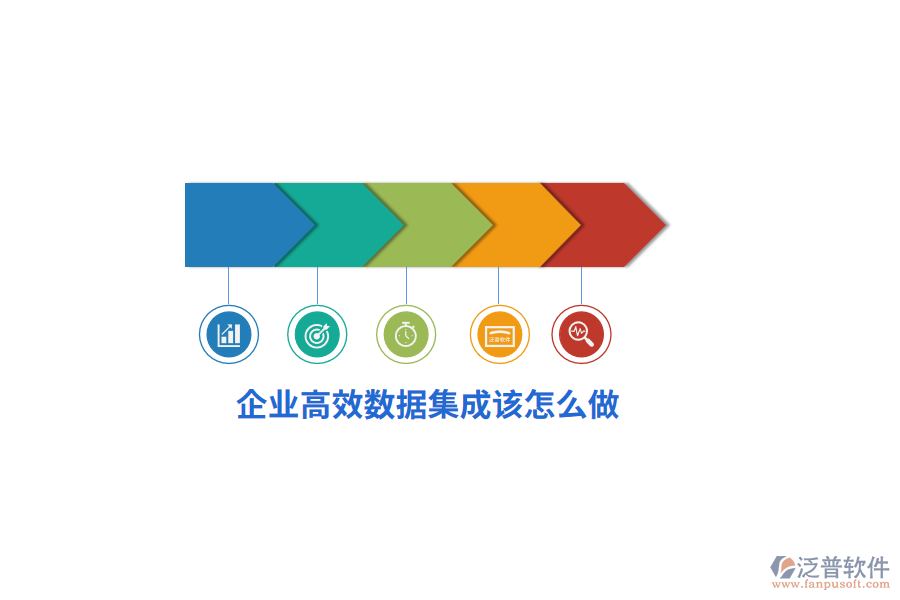企業(yè)高效數(shù)據(jù)集成該怎么做?