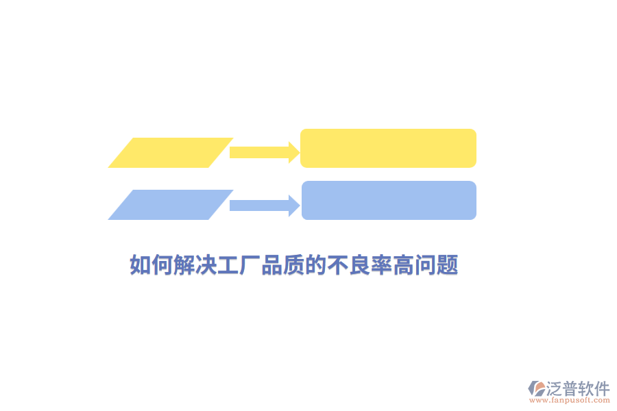 如何解決工廠管理品質(zhì)的不良率高問題？
