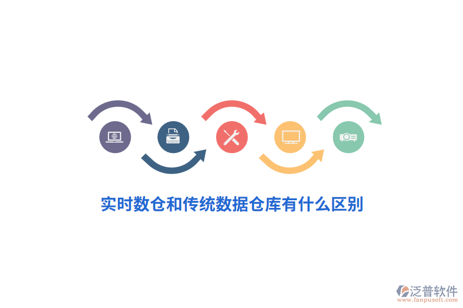 實(shí)時(shí)數(shù)倉和傳統(tǒng)數(shù)據(jù)倉庫有什么區(qū)別？