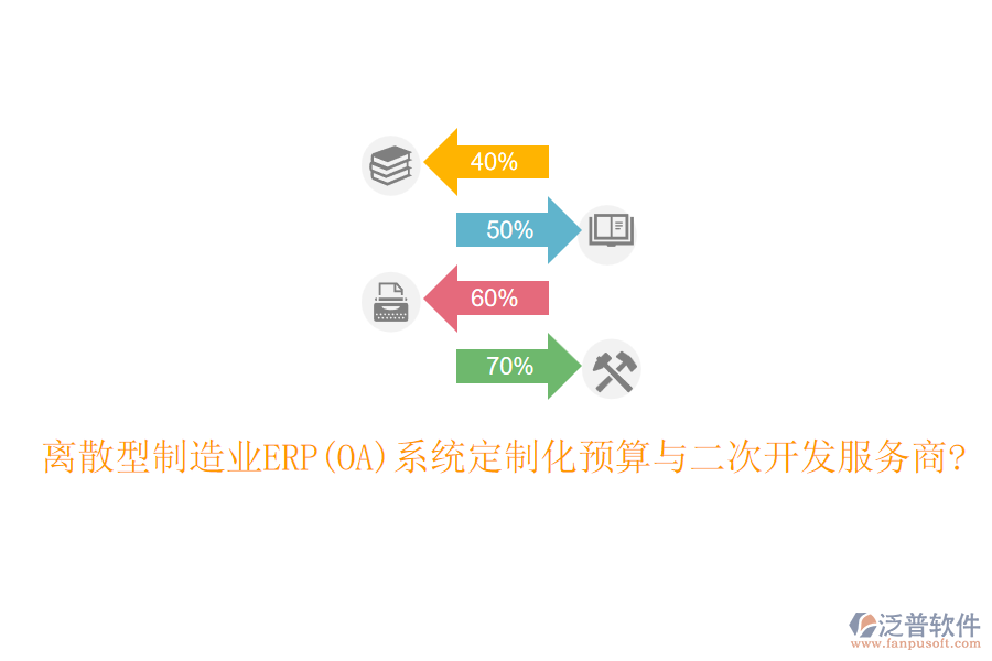 離散型制造業(yè)ERP(OA)系統(tǒng)定制化預(yù)算與<a href=http://m.napavibes.com/Implementation/kaifa/ target=_blank class=infotextkey>二次開發(fā)</a>服務(wù)商?