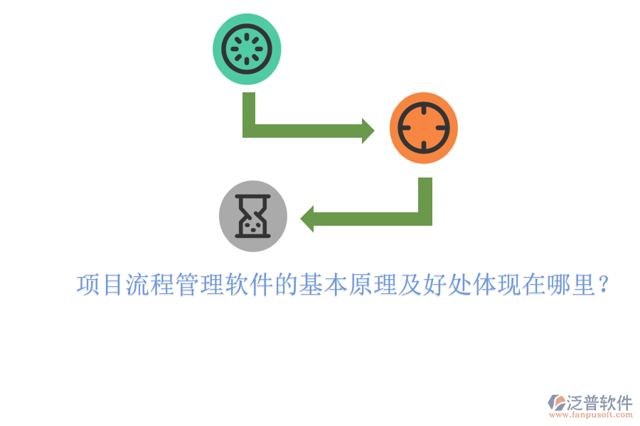 項目流程管理軟件的基本原理及好處體現(xiàn)在哪里?