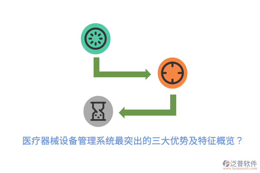 醫(yī)療器械設(shè)備管理系統(tǒng)最突出的三大優(yōu)勢及特征概覽？