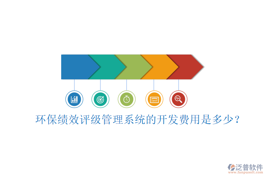 環(huán)?？冃гu級管理系統(tǒng)的開發(fā)費用是多少？