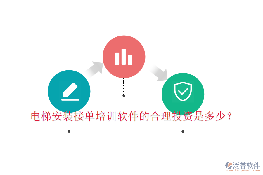 電梯安裝接單培訓(xùn)軟件的合理投資是多少？