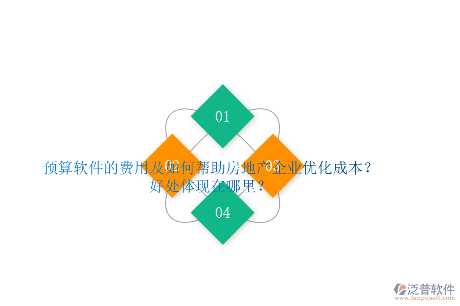 預(yù)算軟件的費用及如何幫助房地產(chǎn)企業(yè)優(yōu)化成本？好處體現(xiàn)在哪里？