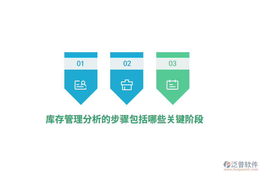 庫存管理分析的步驟包括哪些關(guān)鍵階段？