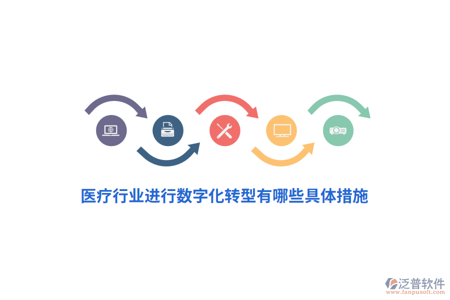 醫(yī)療行業(yè)進行數字化轉型有哪些具體措施？