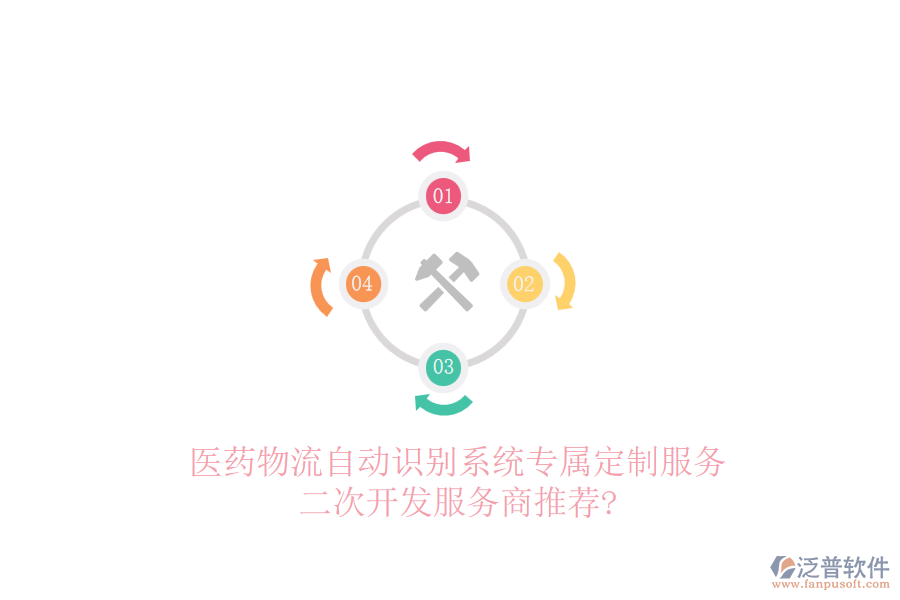 醫(yī)藥物流自動識別系統(tǒng)專屬定制服務,二次開發(fā)服務商推薦?