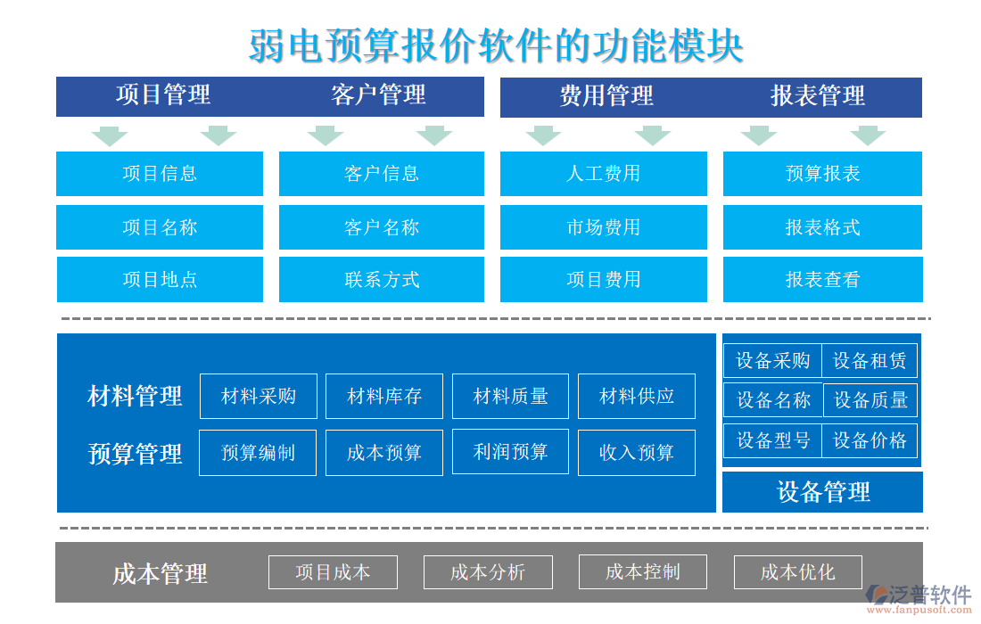 弱電預算報價軟件