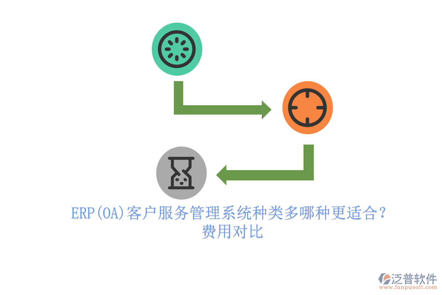 ERP(OA)客戶服務(wù)管理系統(tǒng)種類多哪種更適合?費(fèi)用對(duì)比.png