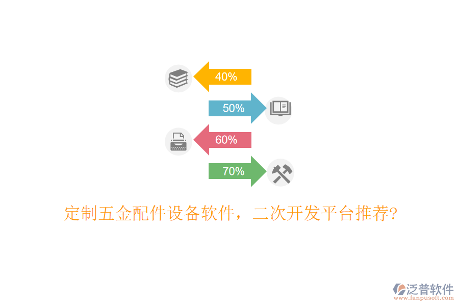 定制五金配件設(shè)備軟件，<a href=http://m.napavibes.com/Implementation/kaifa/ target=_blank class=infotextkey>二次開發(fā)</a>平臺推薦?