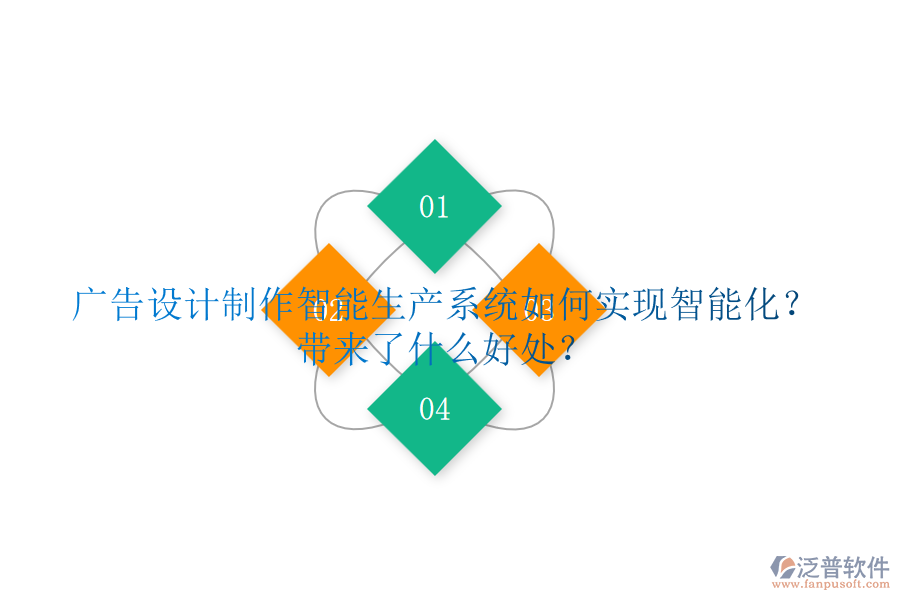 廣告設(shè)計(jì)制作智能生產(chǎn)系統(tǒng)如何實(shí)現(xiàn)智能化？帶來了什么好處？
