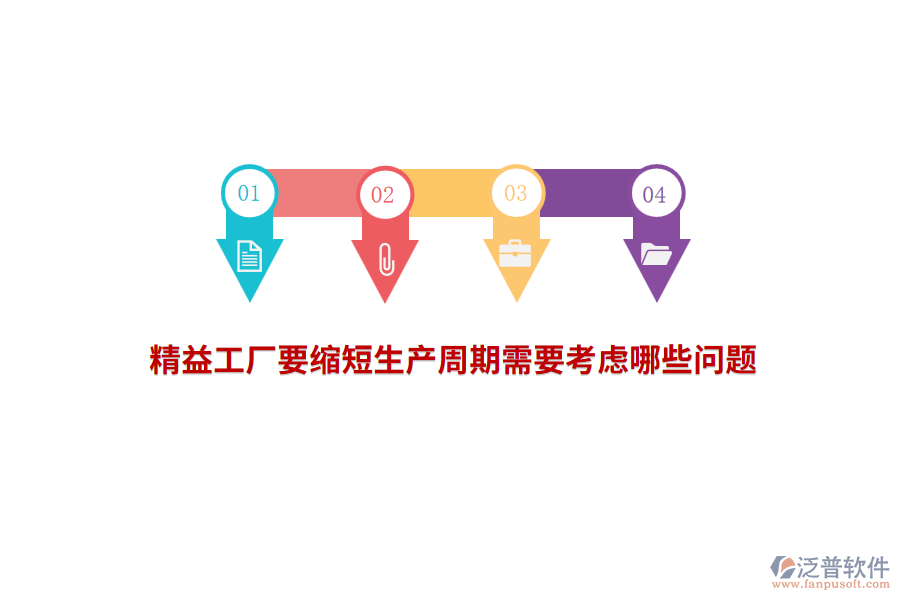 精益工廠要縮短生產(chǎn)周期需要考慮哪些問題？