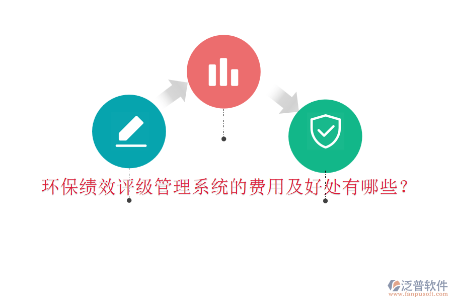 環(huán)保績(jī)效評(píng)級(jí)管理系統(tǒng)的費(fèi)用及好處有哪些？