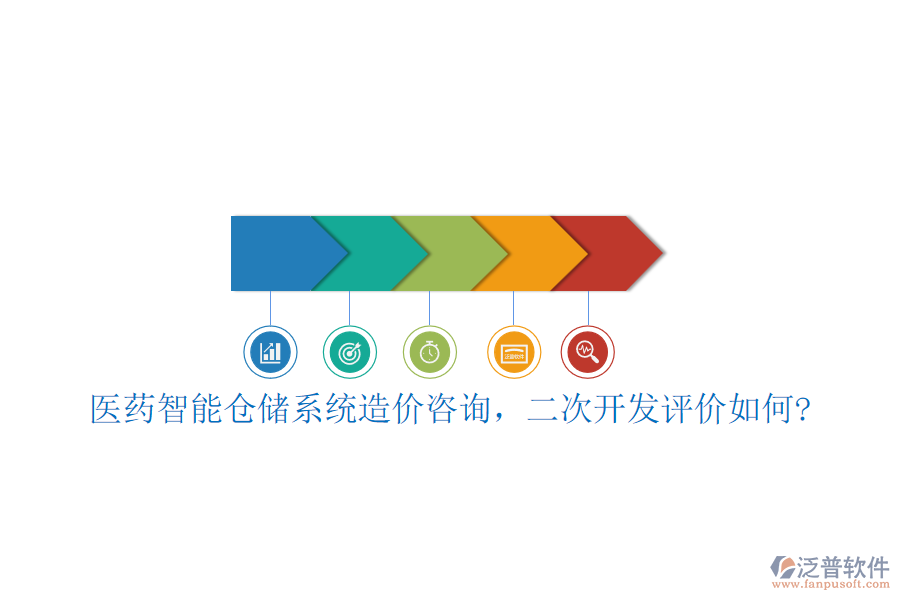 醫(yī)藥智能倉儲系統(tǒng)造價咨詢，二次開發(fā)評價如何?