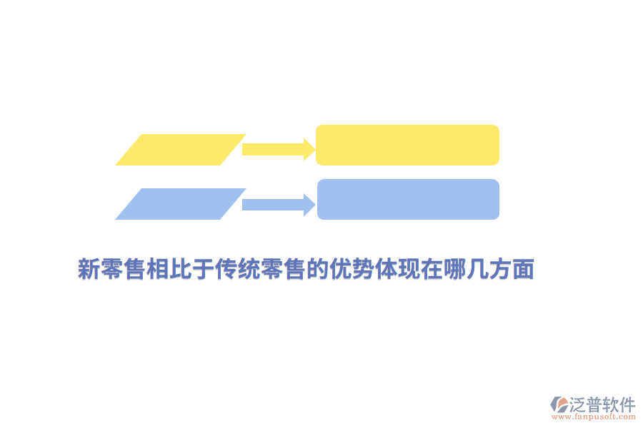 新零售相比于傳統(tǒng)零售的優(yōu)勢體現(xiàn)在哪幾方面?