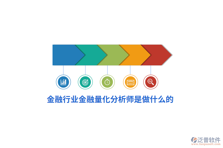 金融行業(yè)金融量化分析師是做什么的？