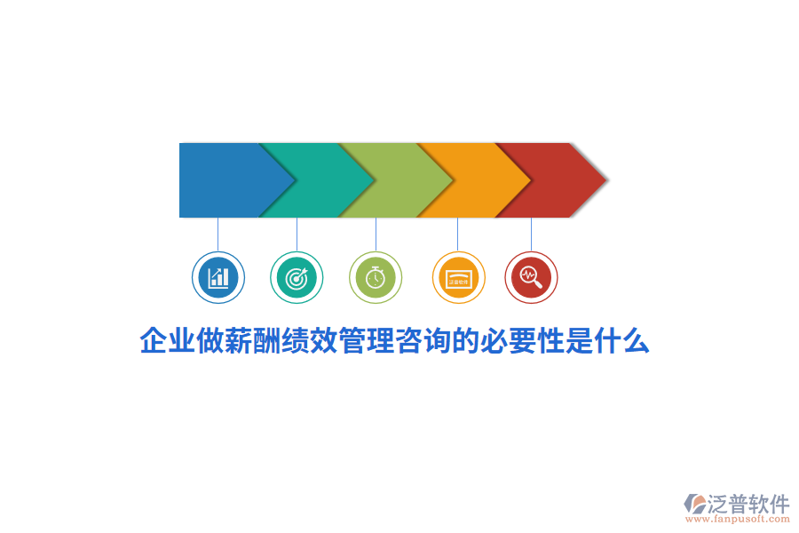 企業(yè)做薪酬績效管理咨詢的必要性是什么？