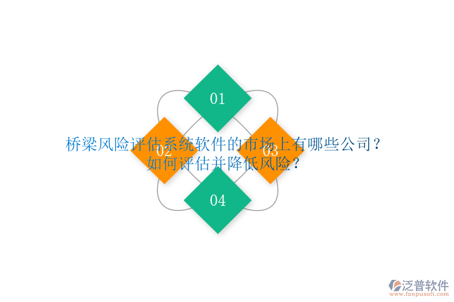 橋梁風(fēng)險評估系統(tǒng)軟件的市場上有哪些公司？如何評估并降低風(fēng)險？