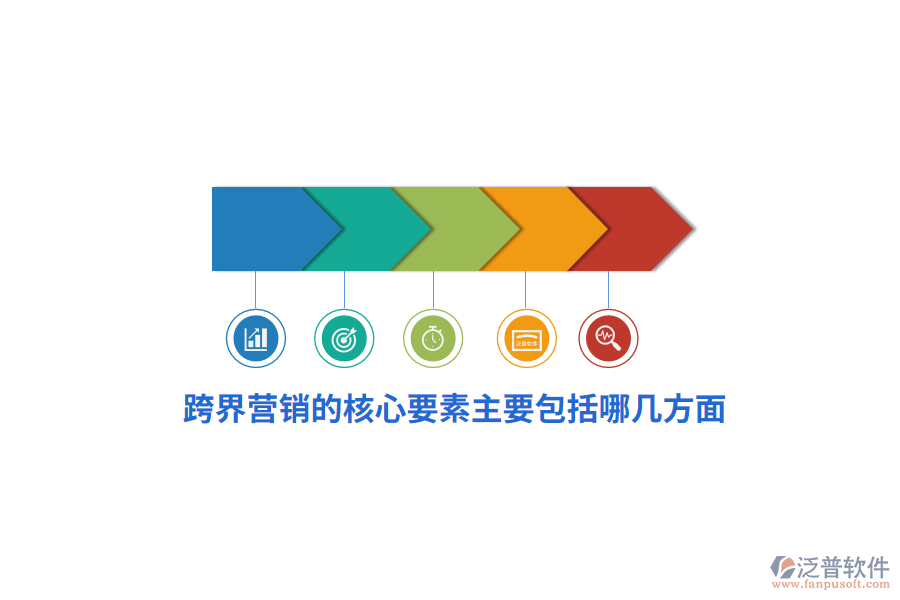 跨界營銷的核心要素主要包括哪幾方面？