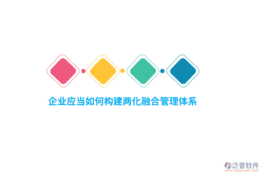 企業(yè)應當如何構建兩化融合管理體系?