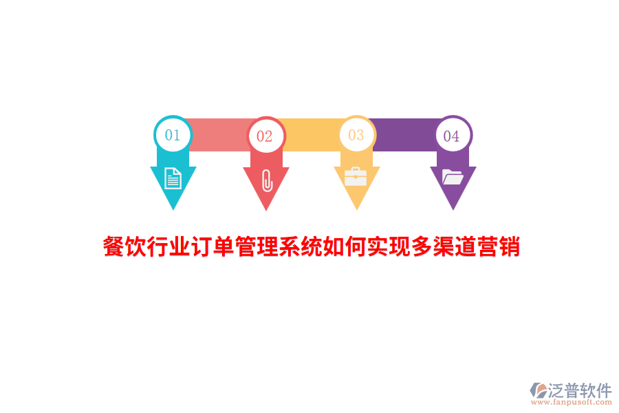 餐飲行業(yè)訂單管理系統(tǒng)如何實現(xiàn)多渠道營銷？