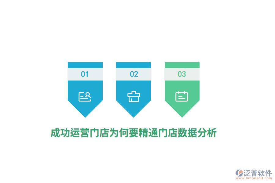 成功運營門店為何要精通門店數(shù)據(jù)分析？