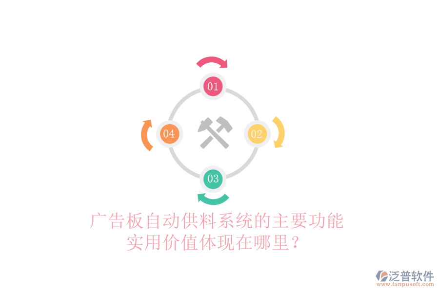 廣告板自動(dòng)供料系統(tǒng)的主要功能及實(shí)用價(jià)值體現(xiàn)在哪里？
