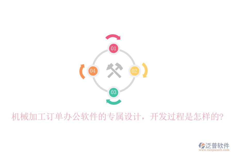 機(jī)械加工訂單辦公軟件的專屬設(shè)計(jì)，開發(fā)過程是怎樣的?