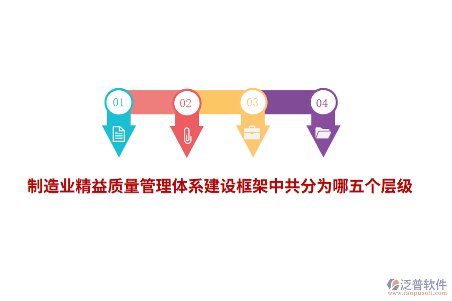 <a href=http://m.napavibes.com/erp/zhizao/ target=_blank class=infotextkey>制造業(yè)</a>精益<a href=http://m.napavibes.com/xm/zhiliang/ target=_blank class=infotextkey>質(zhì)量管理體系</a>建設(shè)框架中共分為哪五個(gè)層級(jí)？