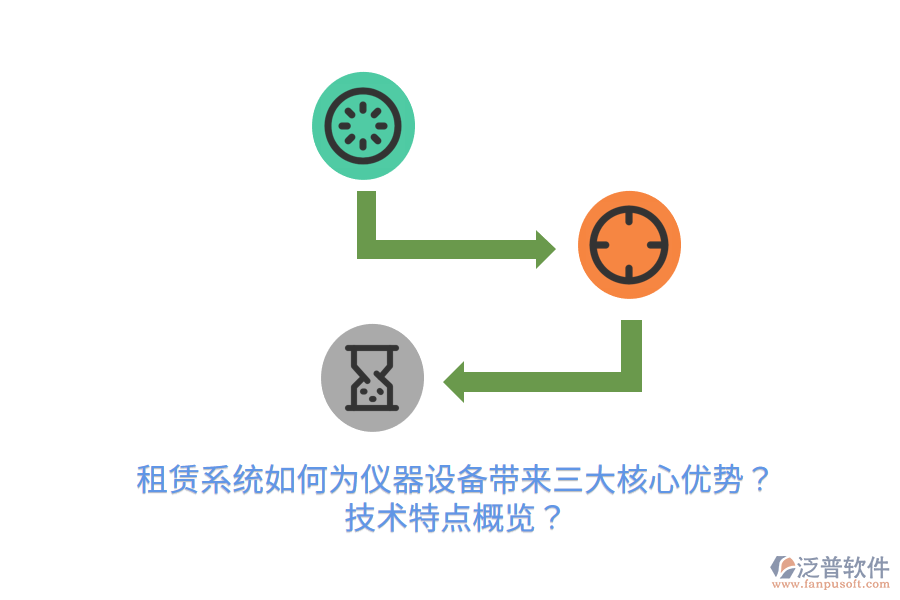 租賃系統(tǒng)如何為儀器設(shè)備帶來(lái)三大核心優(yōu)勢(shì)？技術(shù)特點(diǎn)概覽？