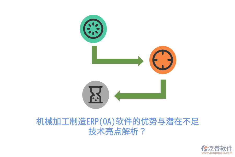 機(jī)械加工制造ERP(OA)軟件的優(yōu)勢(shì)與潛在不足，技術(shù)亮點(diǎn)解析？