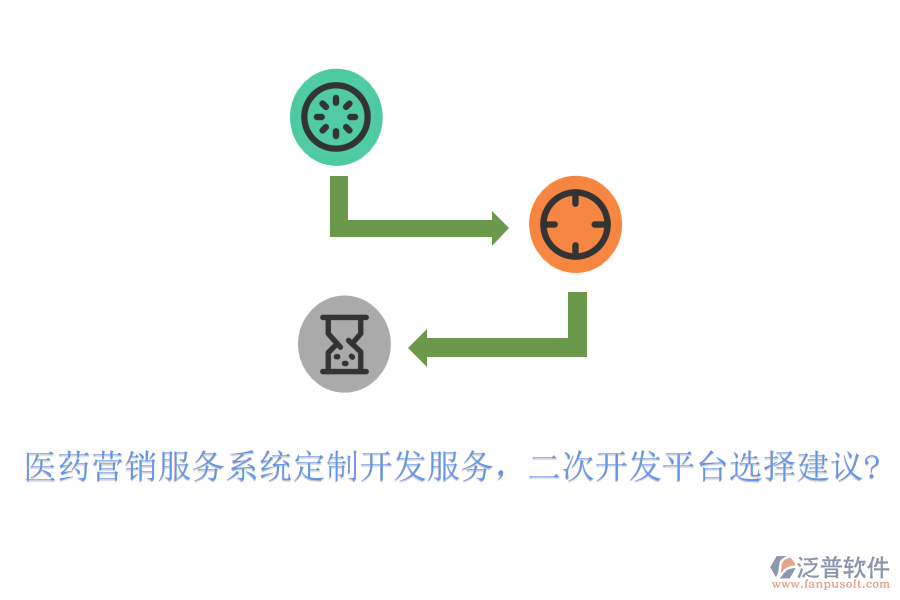 醫(yī)藥營銷服務(wù)系統(tǒng)定制開發(fā)服務(wù)，<a href=http://m.napavibes.com/Implementation/kaifa/ target=_blank class=infotextkey>二次開發(fā)</a>平臺選擇建議?