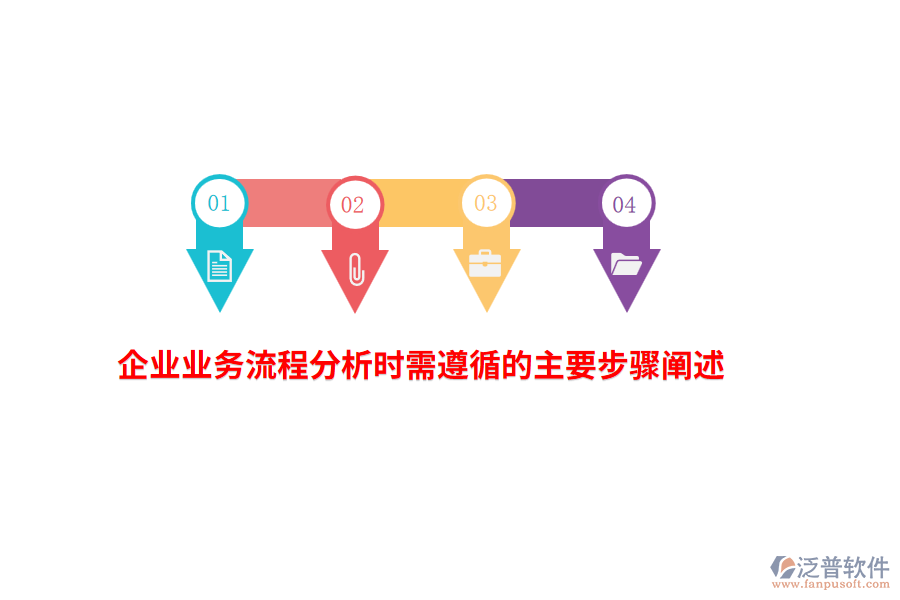 企業(yè)進(jìn)行業(yè)務(wù)流程分析時需遵循的主要步驟闡述