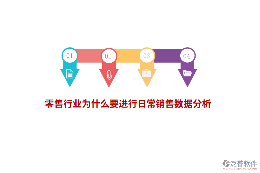 零售行業(yè)為什么要進行日常銷售數(shù)據(jù)分析？