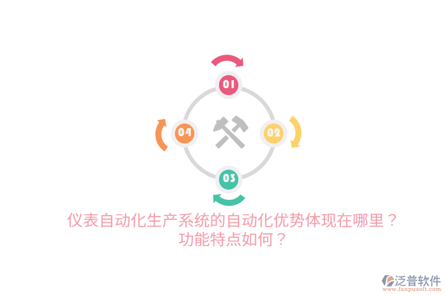 儀表自動(dòng)化生產(chǎn)系統(tǒng)的自動(dòng)化優(yōu)勢(shì)體現(xiàn)在哪里？功能特點(diǎn)如何？