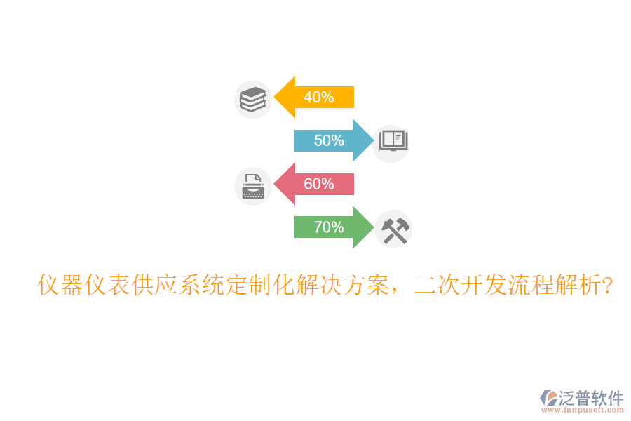 儀器儀表供應系統(tǒng)定制化解決方案，<a href=http://m.napavibes.com/Implementation/kaifa/ target=_blank class=infotextkey>二次開發(fā)</a>流程解析?