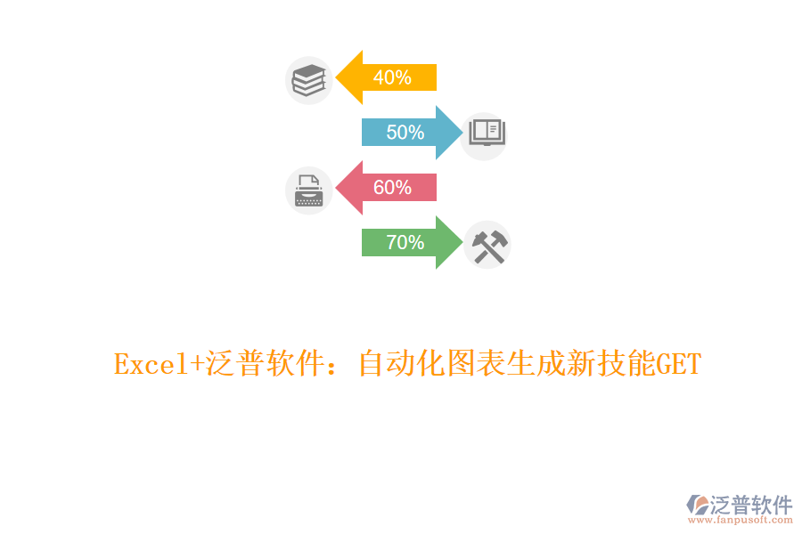 Excel+泛普軟件：自動化圖表生成新技能GET！