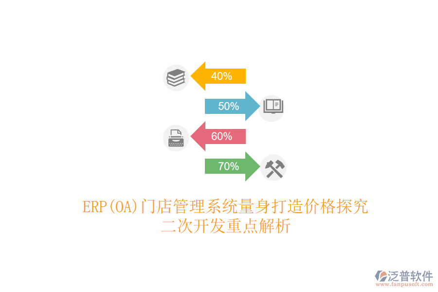 ERP(OA)門店管理系統(tǒng)量身打造價格探究，<a href=http://m.napavibes.com/Implementation/kaifa/ target=_blank class=infotextkey>二次開發(fā)</a>重點解析