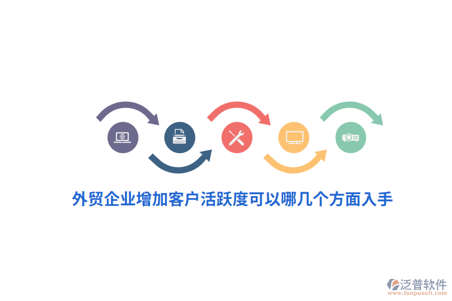 外貿(mào)企業(yè)增加客戶活躍度可以哪幾個方面入手？