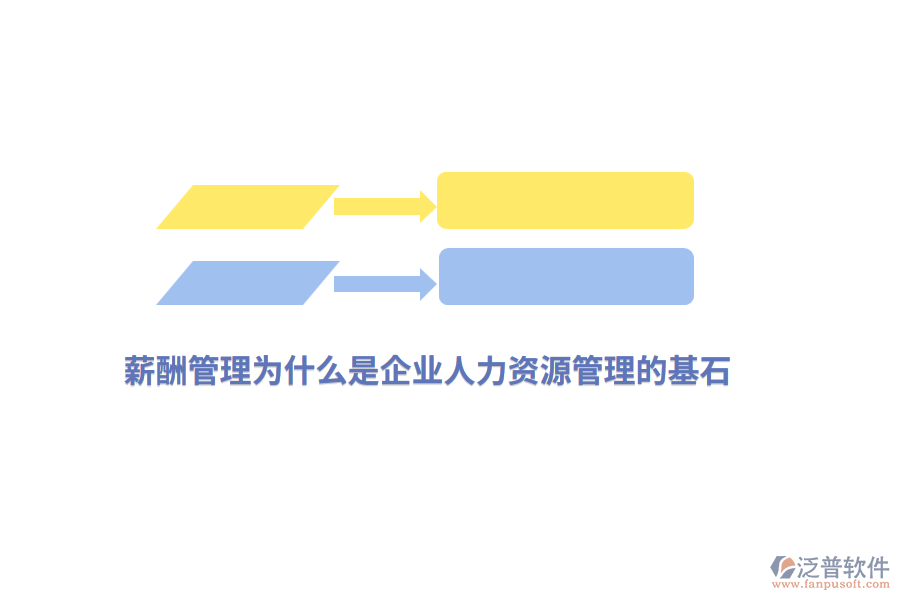 薪酬管理為什么是企業(yè)人力資源管理的基石？