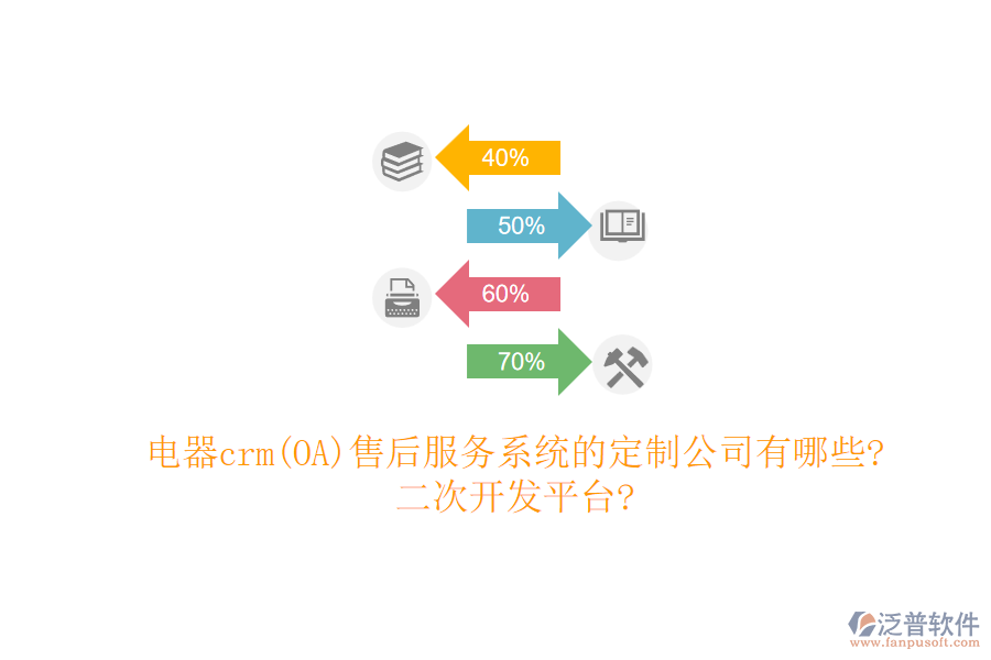 電器crm(OA)售后服務(wù)系統(tǒng)的定制公司有哪些?<a href=http://m.napavibes.com/Implementation/kaifa/ target=_blank class=infotextkey>二次開(kāi)發(fā)</a>平臺(tái)?