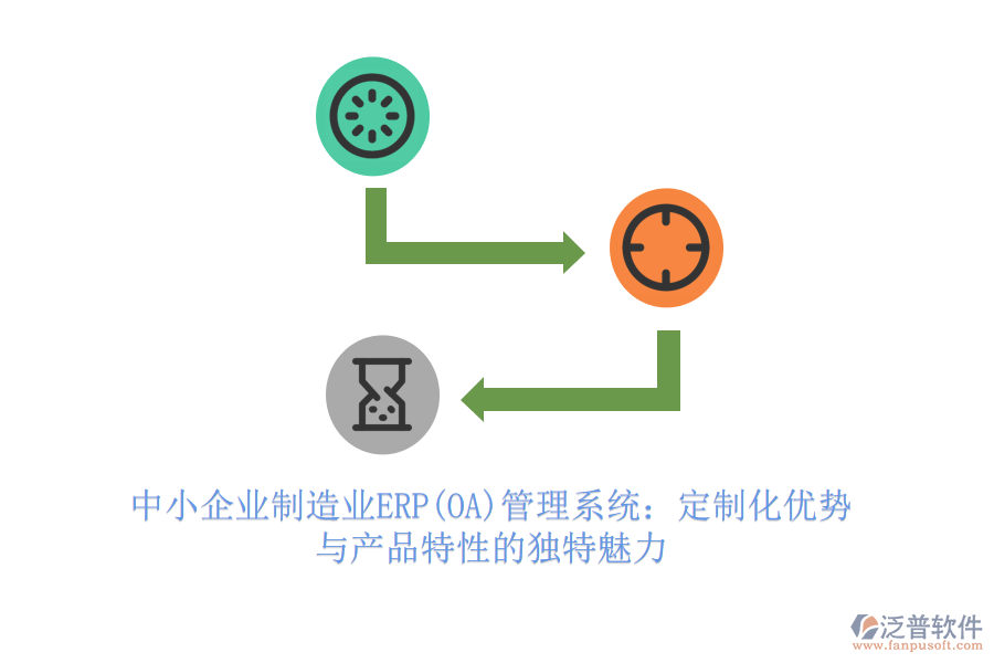 中小企業(yè)制造業(yè)ERP(OA)管理系統(tǒng):定制化優(yōu)勢(shì)與產(chǎn)品特性的獨(dú)特魅力