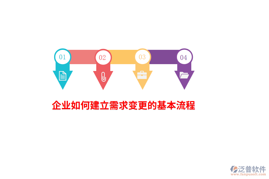 企業(yè)如何建立需求變更的基本流程？