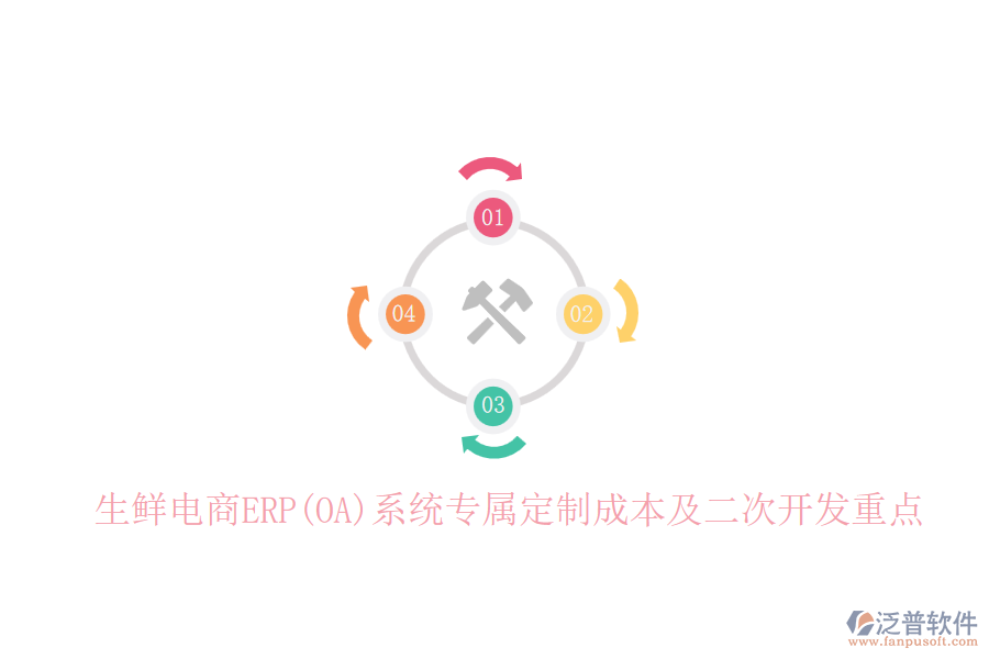 生鮮電商ERP(OA)系統(tǒng)專屬定制成本及<a href=http://m.napavibes.com/Implementation/kaifa/ target=_blank class=infotextkey>二次開(kāi)發(fā)</a>重點(diǎn)