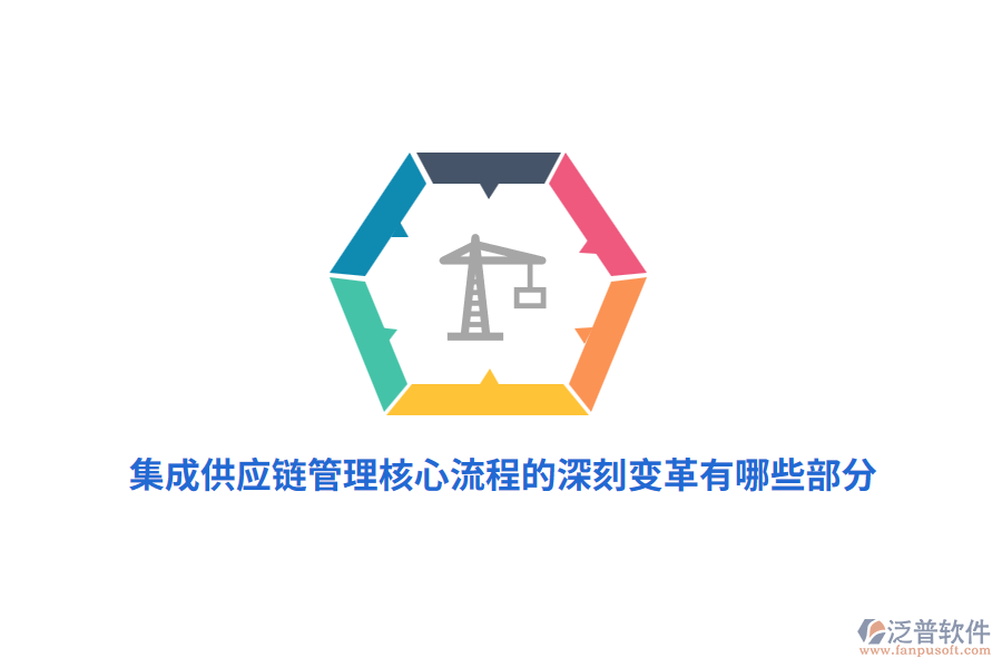 集成供應鏈管理核心流程的深刻變革有哪些部分？