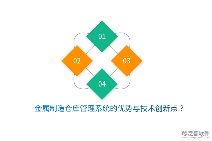 金屬制造倉庫管理系統(tǒng)的優(yōu)勢與技術(shù)創(chuàng)新點(diǎn)？