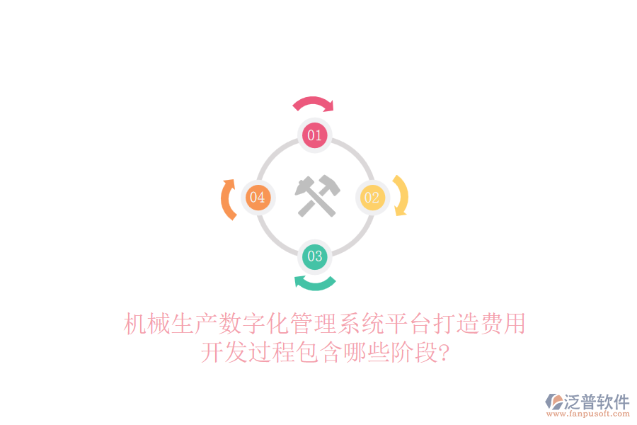 機械生產(chǎn)數(shù)字化管理系統(tǒng)平臺打造費用，開發(fā)過程包含哪些階段?